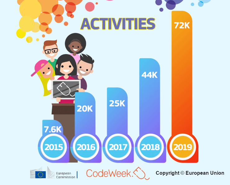 CodeWeek 2020