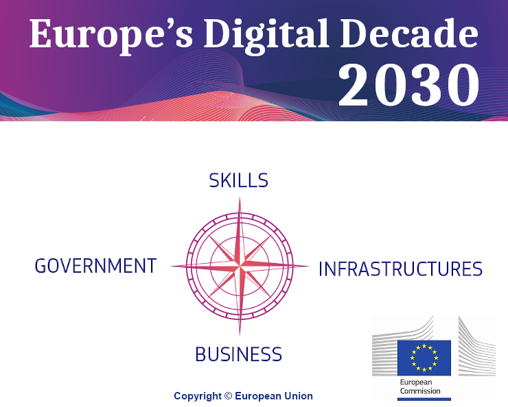 Europe’s Digital Decade 2030